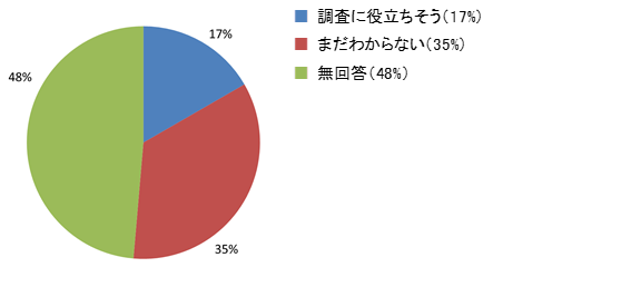 アンケート結果(Graphic Image Parkは役立ちそうか)
