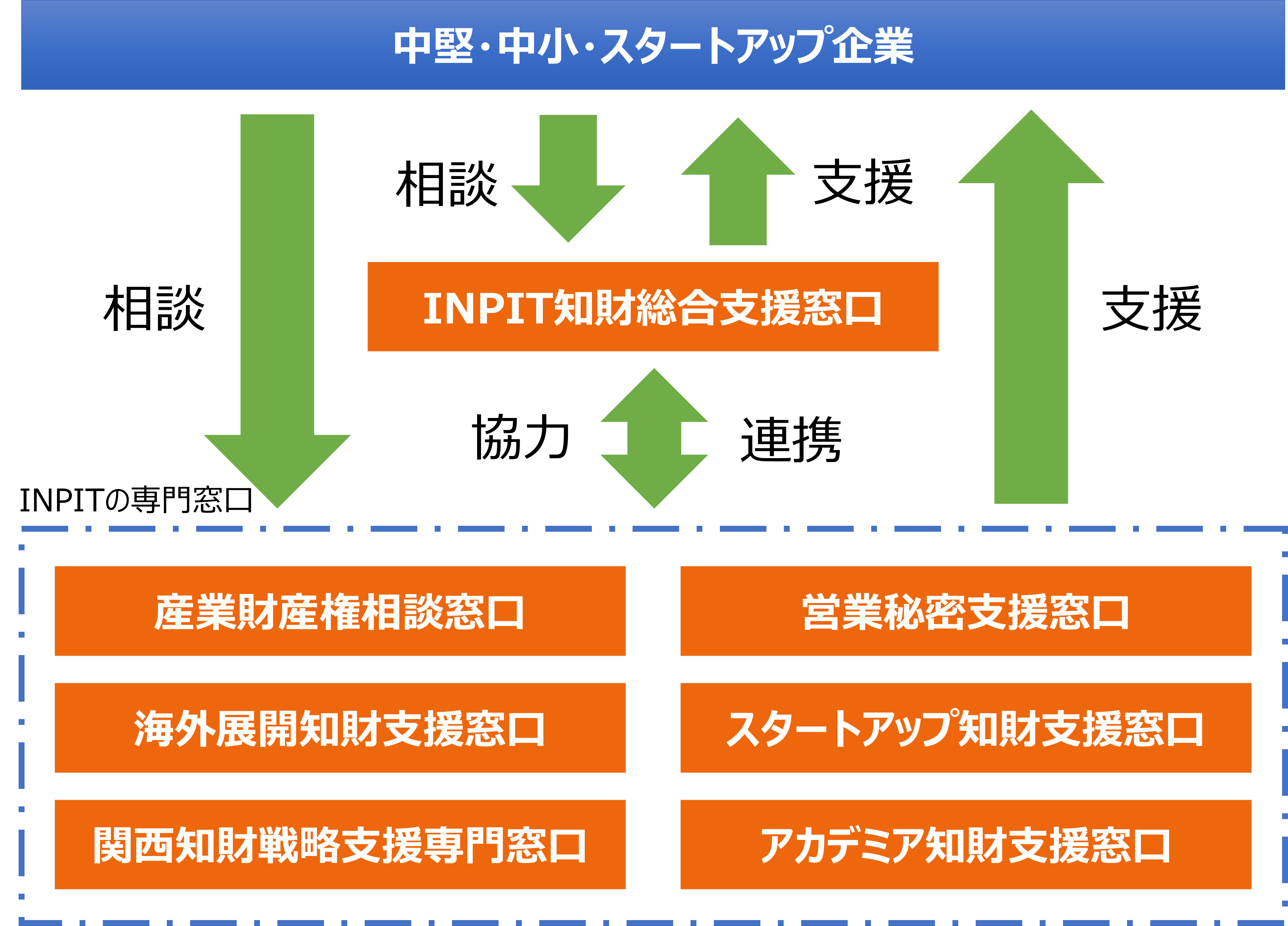 INPITの相談支援窓口