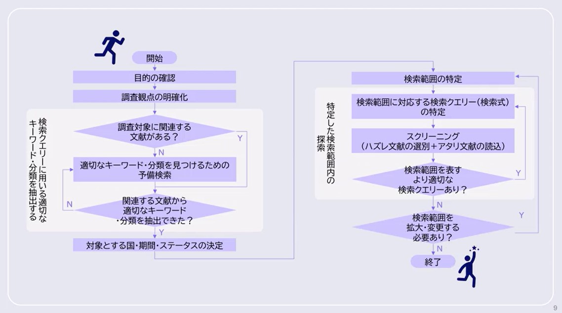 J-PlatPatおすすめ利用フロー_画像