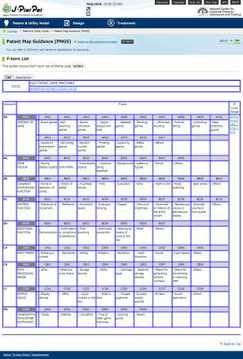 F-term list