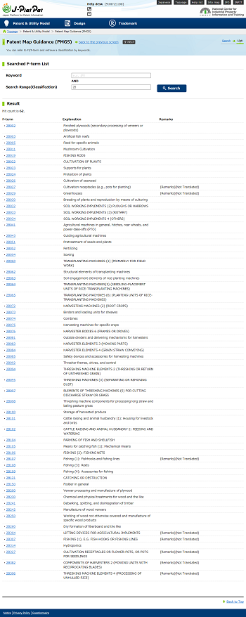 Searched F-term list