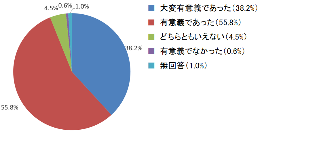 アンケート結果（講習会の感想）