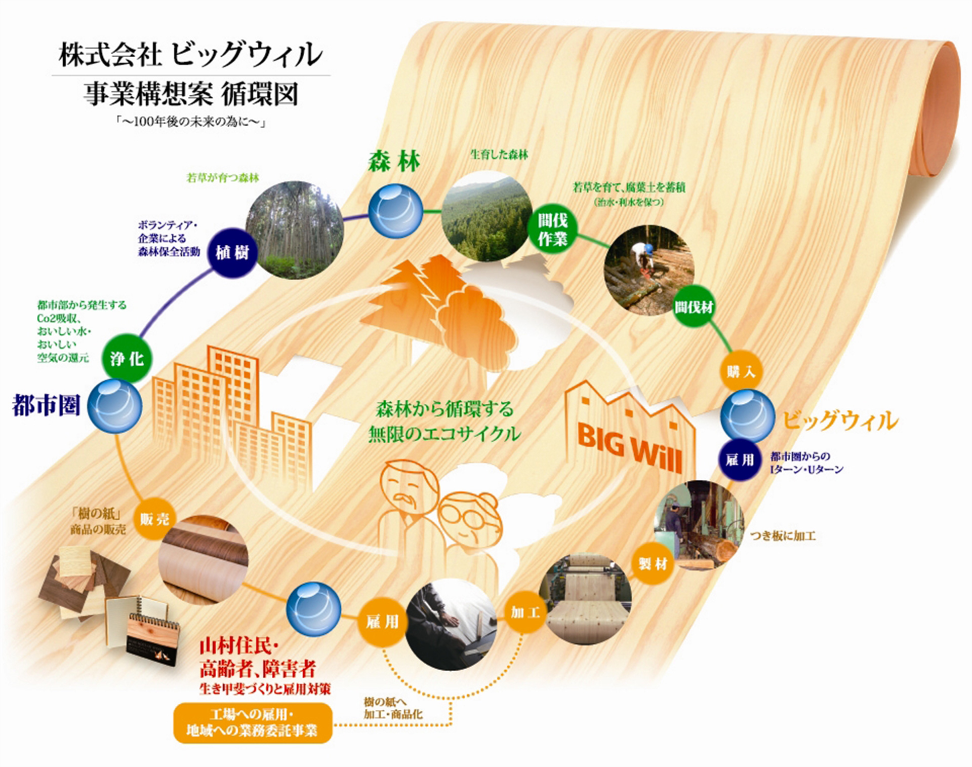 ビッグウィル 写真5