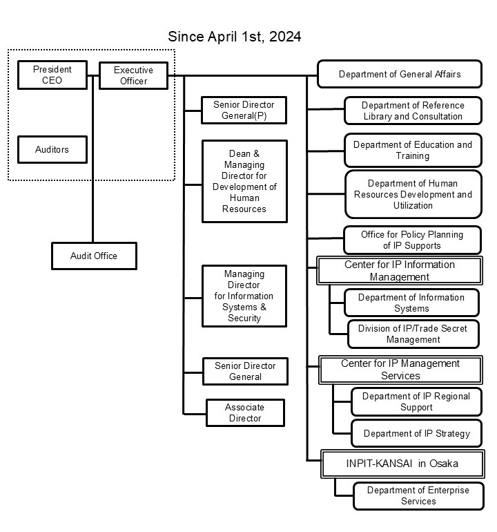 organisation_since_July_2019