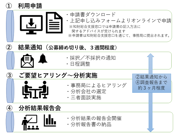 概要図：事業の利用の流れ