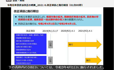 サムネイル画像：令和元年意匠法改正の概要_2021