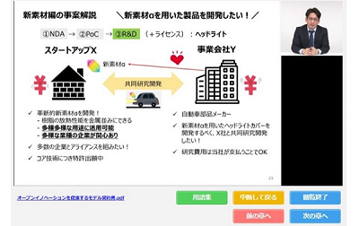 サムネイル画像:オープンイノベーションを促進するモデル契約書