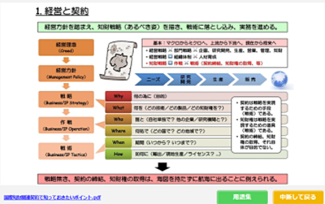 動画「国際知財関連契約で知っておきたいポイント（第1部・第2部）」サムネイル