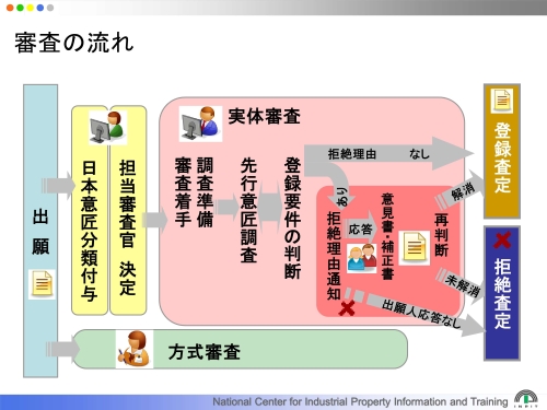 動画「意匠審査実務の概要2022」を視聴する 