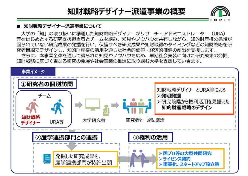 デザイナー派遣事業の概要図