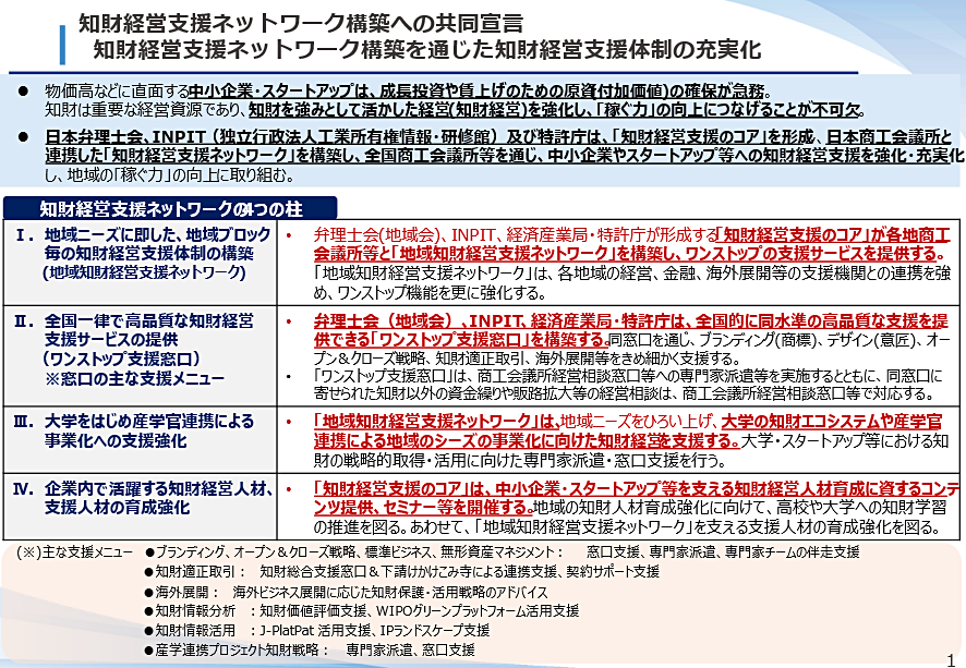 知財経営支援ネットワーク構築を通じた知財経営支援体制の充実化