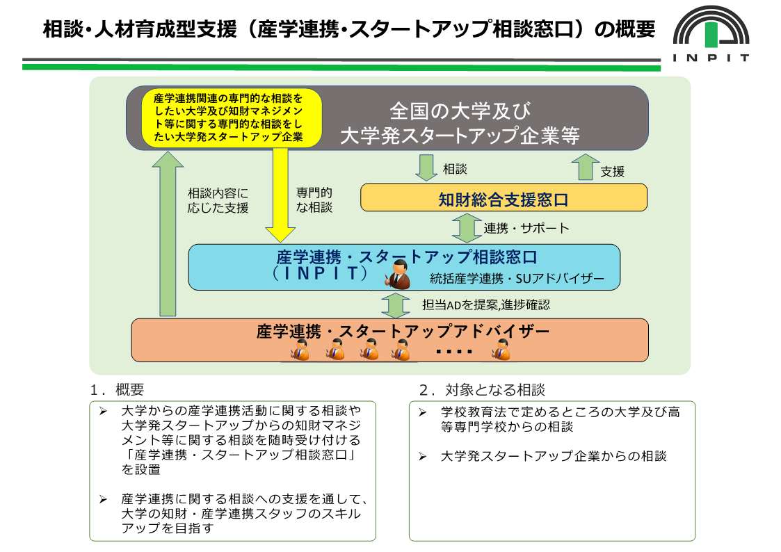 相談・人材育成型支援概要の図