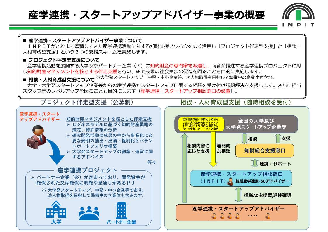 サムネイル：産学連携・スタートアップアドバイザー事業概要の図