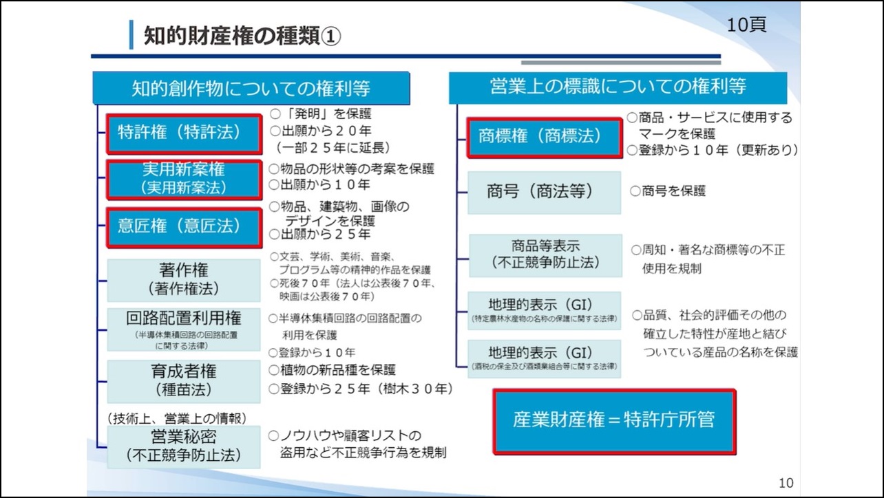 知的財産制度説明会画像