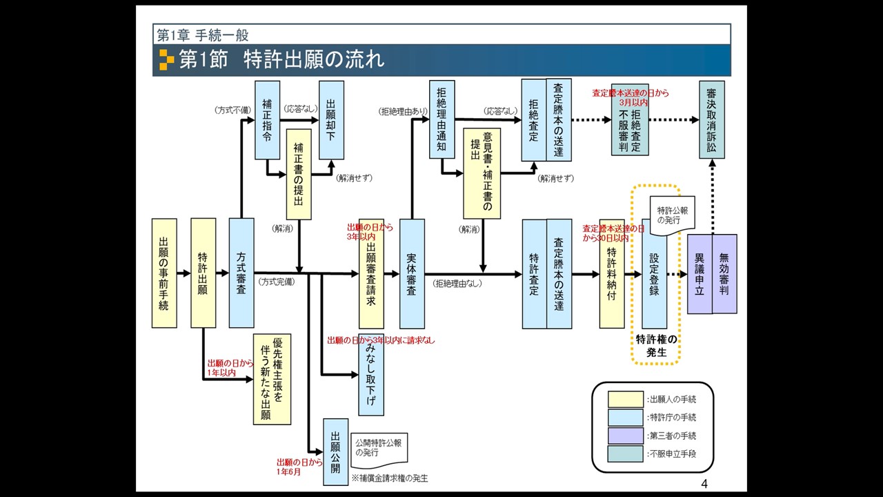 特許出願の手続き2023画像