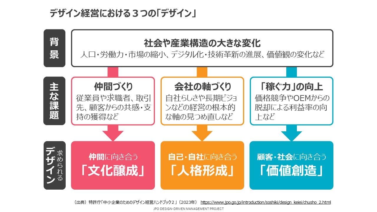 「中小企業の未来をひらくデザイン経営」画像