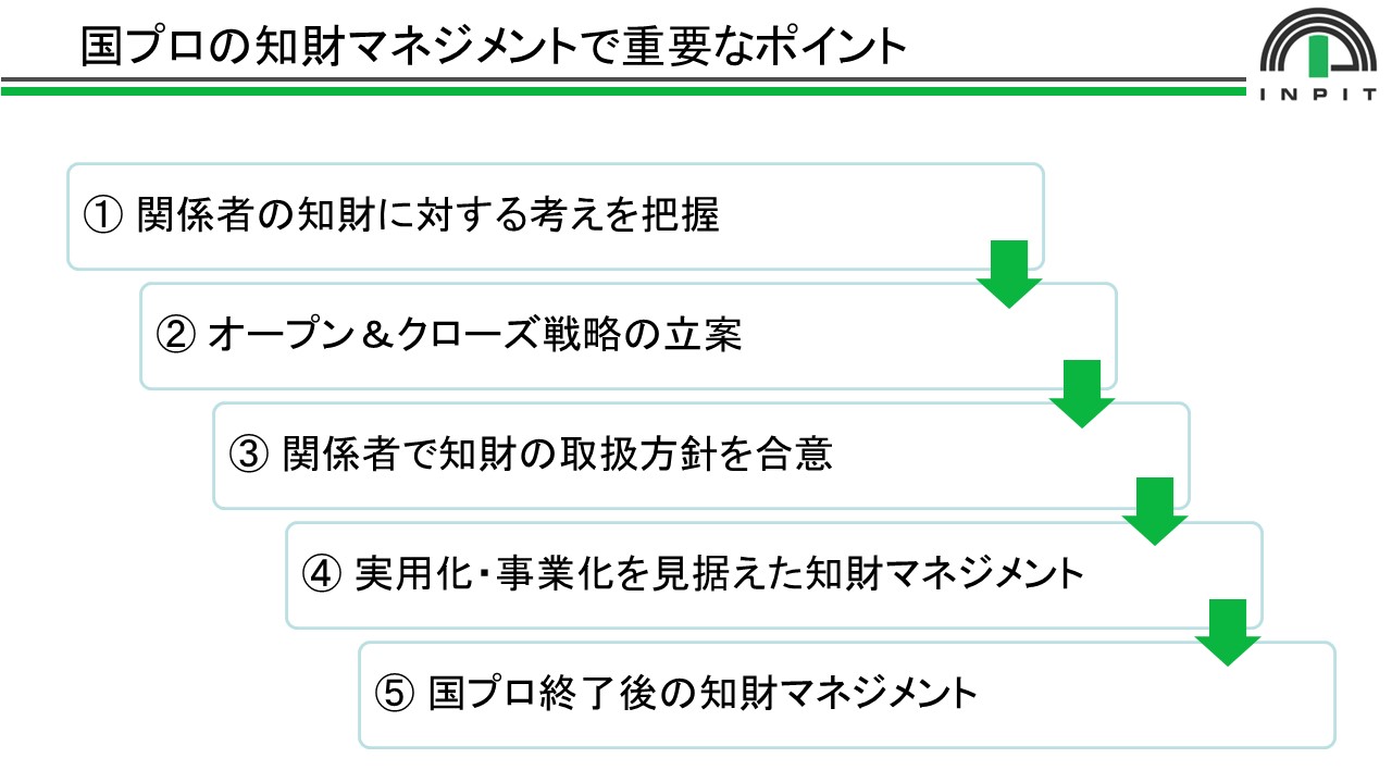 「国プロにおける知財マネジメントのポイント」画像