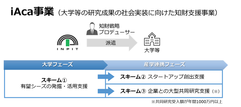 iAca事業_画像