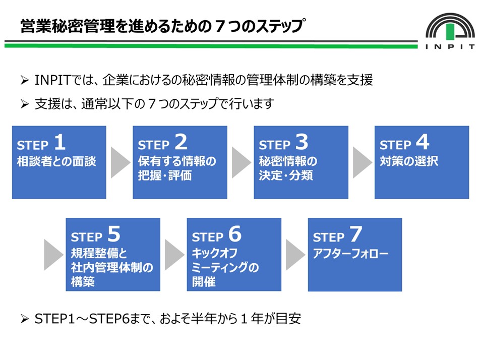 会社のヒミツを守る7つのステップ_画像