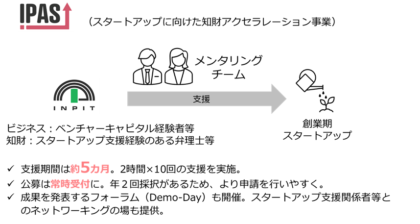 スタートアップに向けた知財アクセラレーション事業_画像