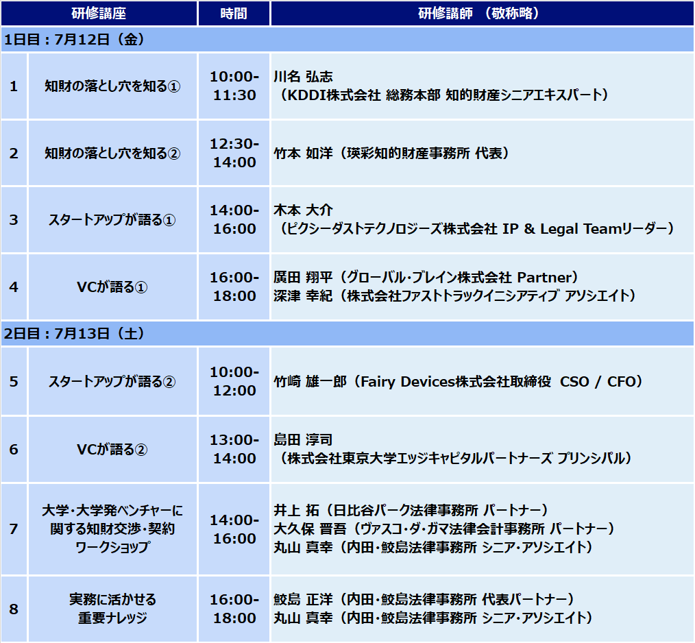 研修プログラム