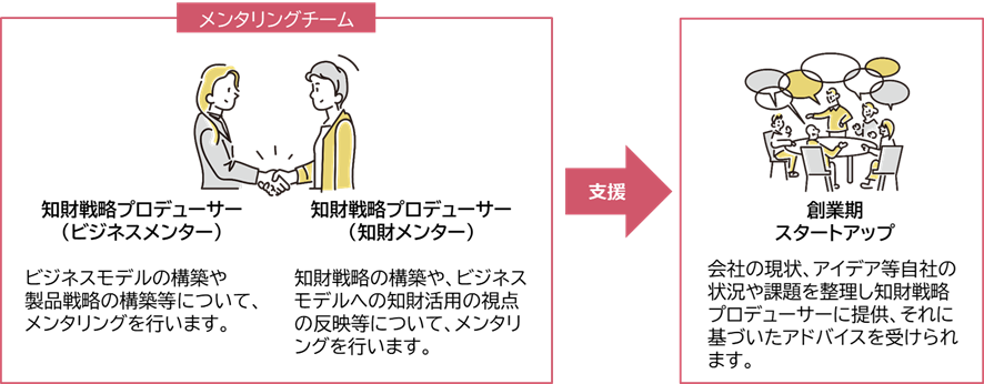 IPASイメージ