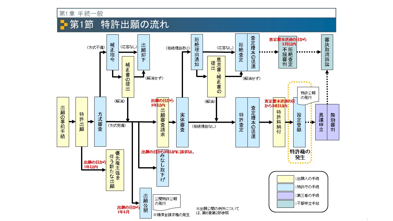 特許出願の手続2024_画像