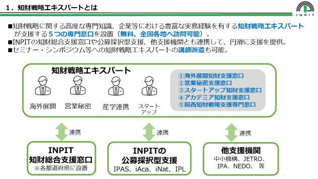 知財戦略エキスパート及び専門窓口_画像