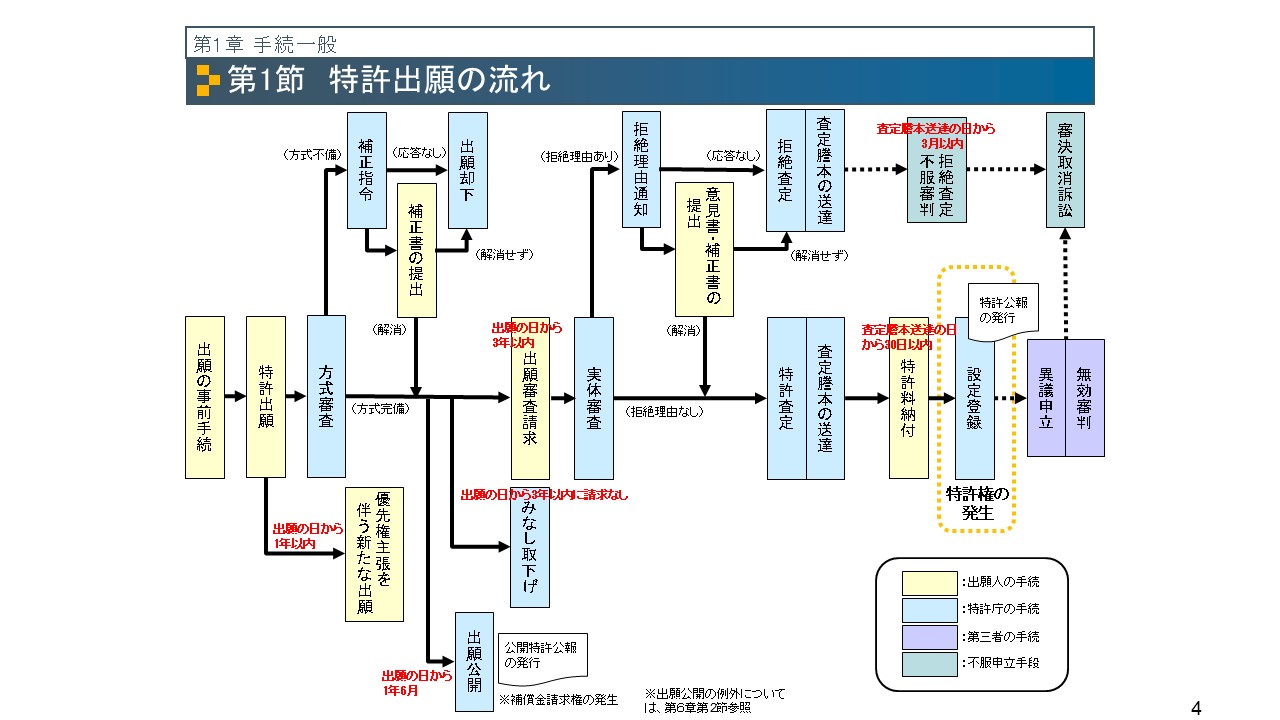 特許出願の手続2025_画像
