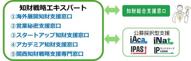 知財戦略エキスパート画像