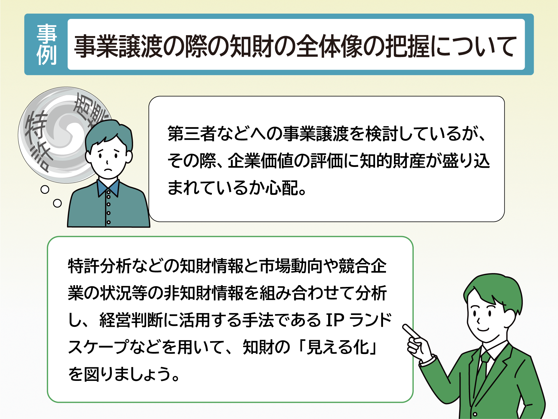 事例(3)